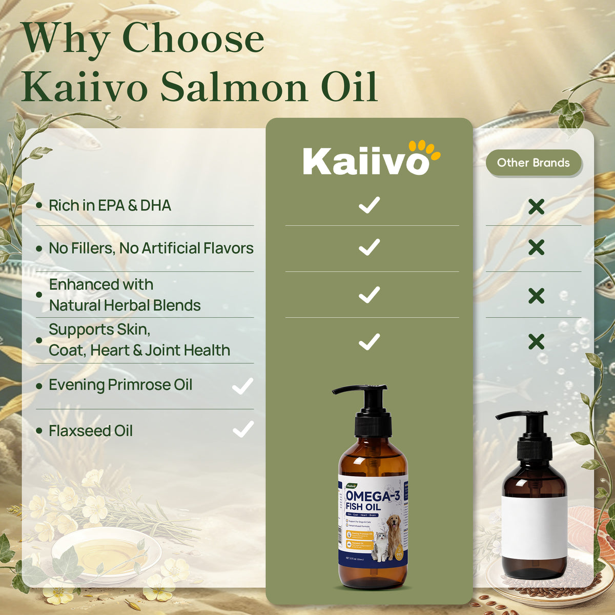 Kaiivo Omega-3 Fish Oil